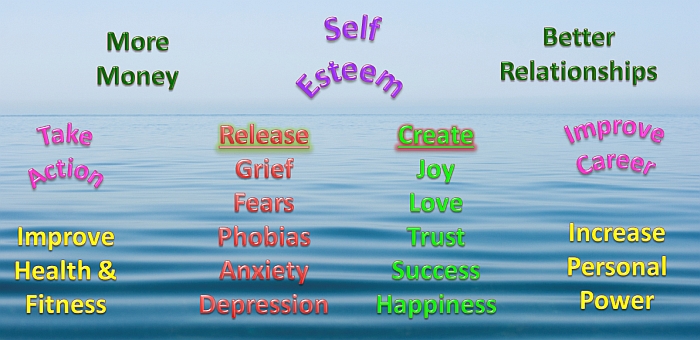 Unlimited Potential in Changing Beliefs Refreshing Beliefs benefits