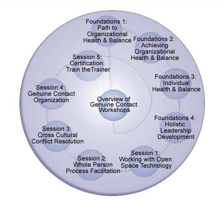 Genuine Contact Full Circle